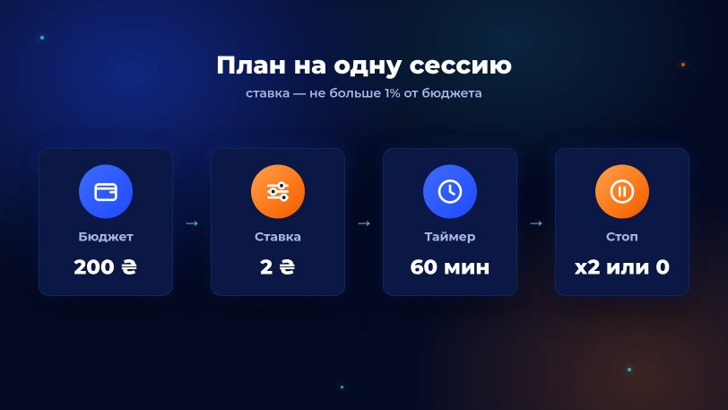 Ответственная игра в Спортлото — бюджет, таймер и перерывы