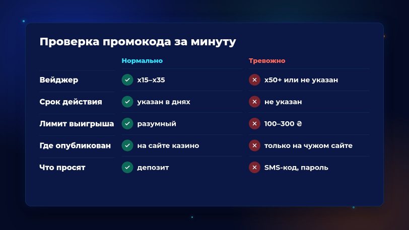 Как проверить промокод Sportloto — вейджер, срок, лимит выигрыша и источник